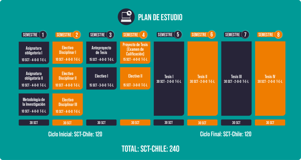Plan de Estudio_Doctorado