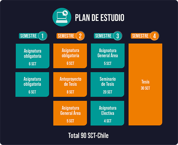 Plan de estudio2