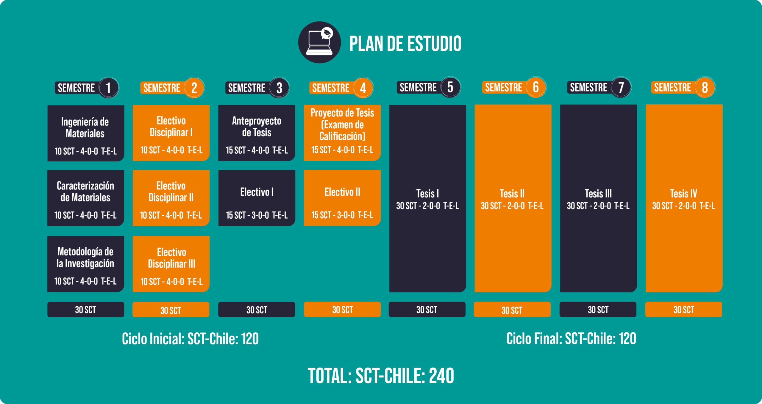 Plan de Estudio_Doctorado3
